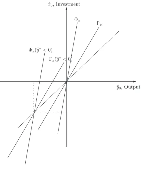 Figure 1: Fall in Exports
