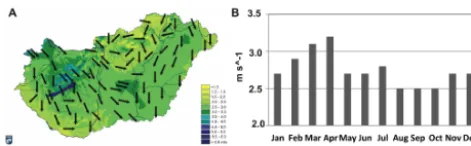 Figure 2. (a) Yearly average (in the period of 2000–2009) windspeed and dominant wind direction in Hungary (arrow lengths donot indicate wind speed, only the direction of dominant wind isshown) (source: MET, 2012b) and (b) the monthly average windspeeds at Budapest between 1998 and 2008 (source: MET, 2012c).