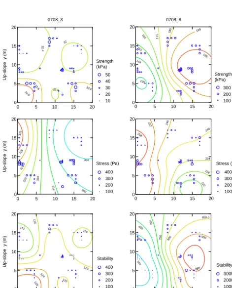 Figure 7 illustrates for two grids the variable spatial struc-ture of strength, stress and the resulting stability index
