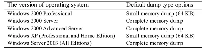 Figure 7.   Searching result on MEMORY.DMP ����������������