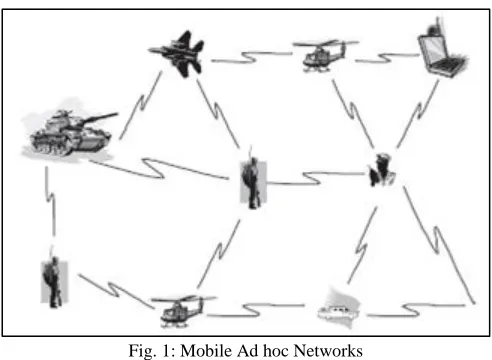 Fig. 1: Mobile Ad hoc Networks 