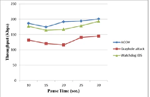 Table – 1 Important Simulation Parameters 