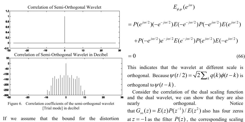 Figure 6. Correlation coefficients of the semi-orthogonal wavelet 