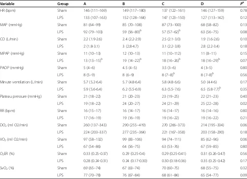 Table 2 Evolution of serum lactate, sorbitol, and lactate clearances at different time points