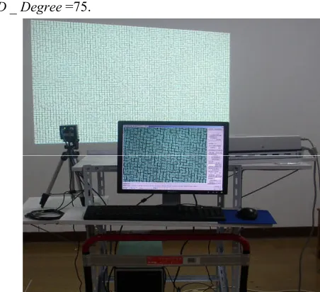 Figure 6. Images withDSandDDchanging