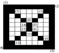 Figure 11. Angle variation