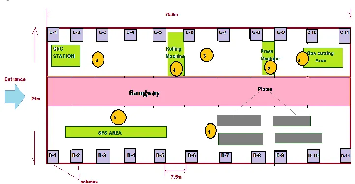 Fig. 7: Flow process of shell making 