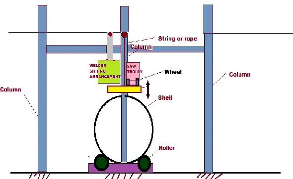 Fig. 13: Suggestive SAW arrangement (Front view) 