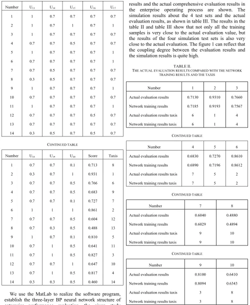 TABLE II. HE ACTUAL EVALUATION RESULTS COMPARED WITH THE NETWORK 