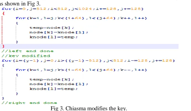 Fig 3. Chiasma modifies the key.  