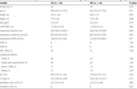 Table 1 Staff opinion of an automatic urinometer compared with a manual urinometer