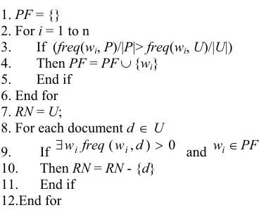 Figure 3. The 1-DNF technique in PEBL.