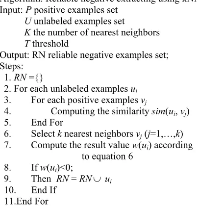 Figure 4. Reliable negative extracting using kNN.