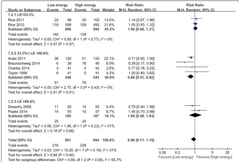 Table 2 Nutritional targets and interventions