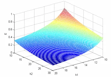 Figure 1. Normalized CPU energy consumption in Example 1 