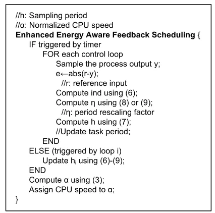 Figure 4. Pseudo code for enhanced energy-aware feedback scheduling 
