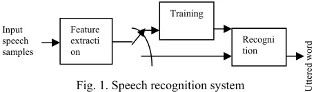 Fig. 1. Speech recognition system 