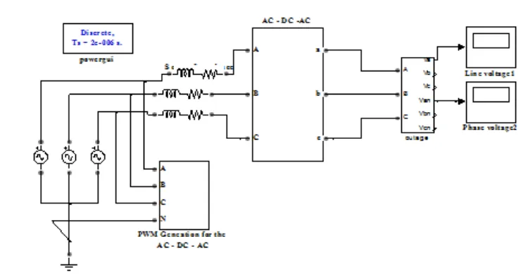 Fig. 1: Two level inverter simulink model 