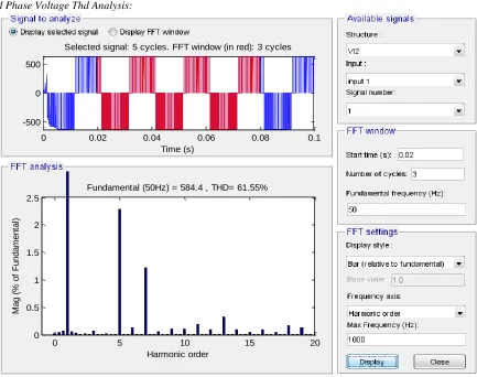 Fig 2: PWM signal generation 