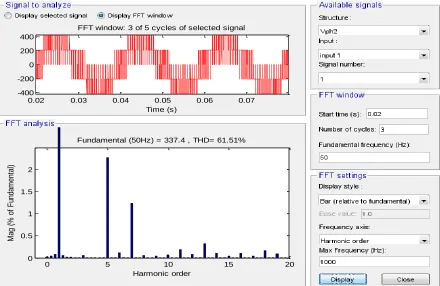 Fig. 3: Line And Phase Voltage THD Analysis 