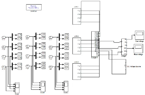 Fig. 6: Line and Phase Voltage THD analysis 