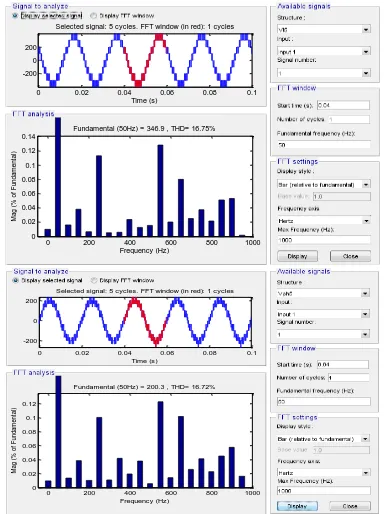 Fig 9: Line and Phase voltage THD analysis 