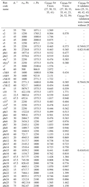 Table 3. Sample response to adjustment parameters (see also Fig. 10)1.