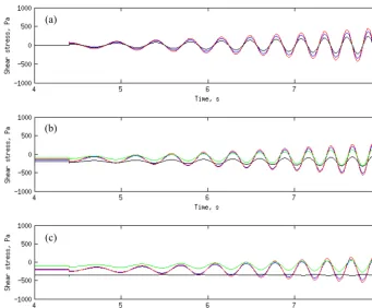 Fig. 7 Example of Nf growth with simulation time (for test 30: c = 1.6 kPa, � = 30°, (tm � te) = 0.3 s): i.e., 
