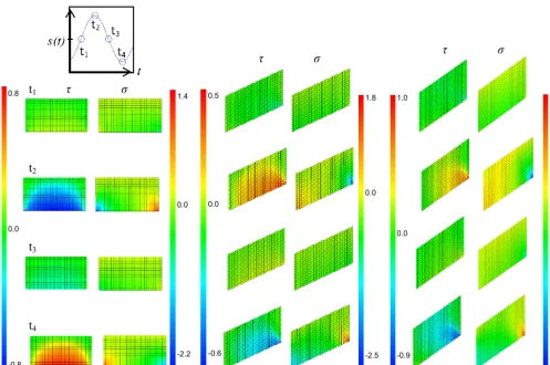 Figure 4. Shear and normal stress concentrations within blocks (inclined to 0, 25 or 35increases downward; the inset of the ﬁgure shows an example of corresponding instants on the trajectory, i.e
