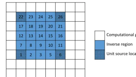 Figure 1. Example of a unique identiﬁcation of the forward modelcomputational grid used for the second design parameters.