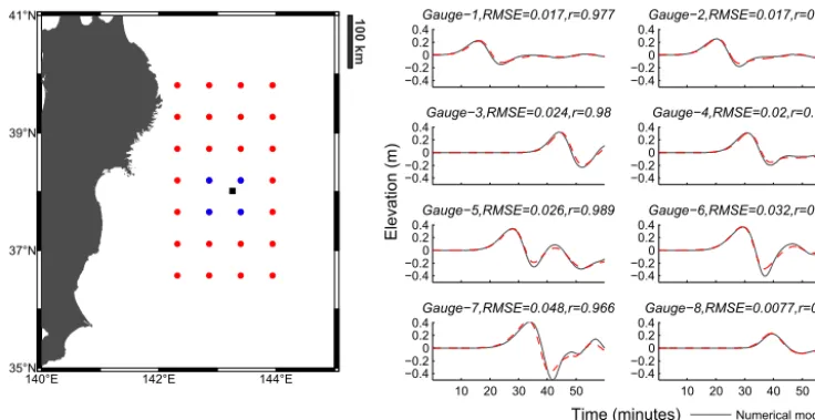 Figure 4. Waveform interpolation. Left-hand ﬁgure shows selected location of a unit source indicated by a black square
