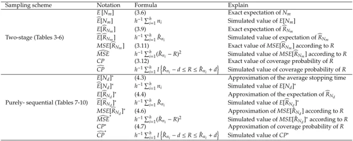 Table 2: Index of notation that is used in Table 3-10.