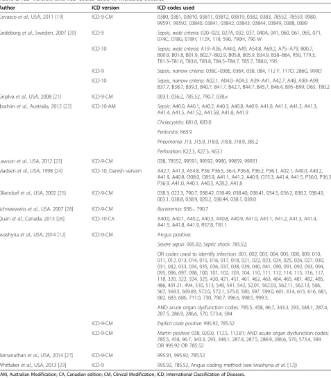 Table 2 ICD version and ICD codes used in included studiesa