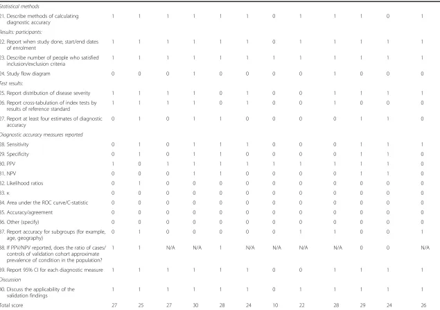 Table 3 Quality assessment checklist of reporting criteria for validation studies of health administrative dataa (Continued)