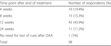 Fig. 2 Issues that need to be addressed in order to establish large scale access to HCV diagnostics in LMIC