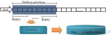 Figure 1.  classify on a sliding window 