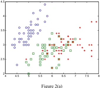 Figure 2(a) 