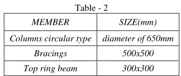 Table - 2 MEMBER 