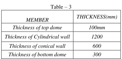 Fig. 1: Deformed Shape of Elevated Water Tank Due To Dead Load in Sap2000 
