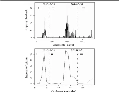 Table 1 Characteristics of standard deviational ellipses by phase