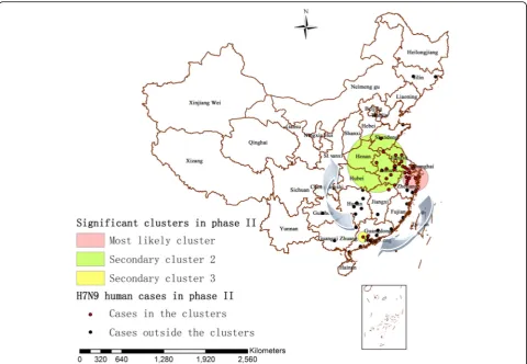 Fig. 5 Significant spatio-temporal clusters (P < 0.05) of A(H7N9) human infections in China as identified by the space-time permutation scan stat-istic (phase II), which are illustrated by the most likely cluster (pink circle), a secondary cluster 2 (green