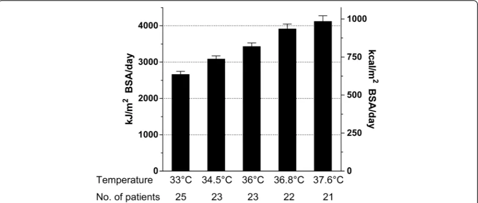 Table 1 Patients’ characteristics and outcome data (n = 25)