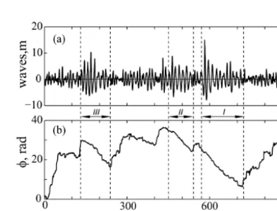 Table 1 shows some of the data in that paper with some ofthe present results.Table 1 presents the three parameters characterizing the
