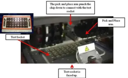 Figure 5  Test area for pick-and-place testing handling. 