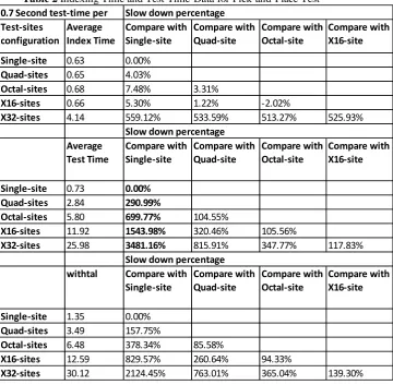 Table 2 Indexing Time and Test Time-Data for Pick-and-Place Test-