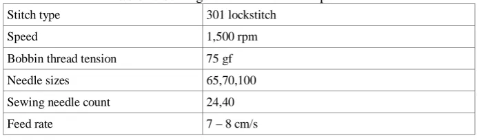 Table 2: Sewing conditions for the experiment 