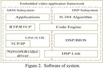 Figure 1.  Architecture of surveillance system. 