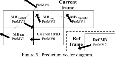 Figure 6.  Development framework for surveillance. 