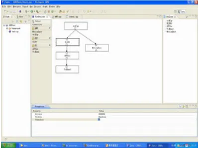 Figure 7.  IDE based on Eclipse tools. 