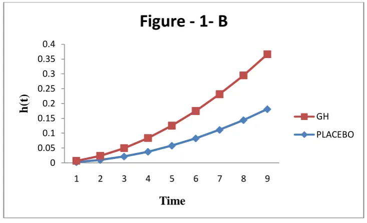 Figure - 1- B